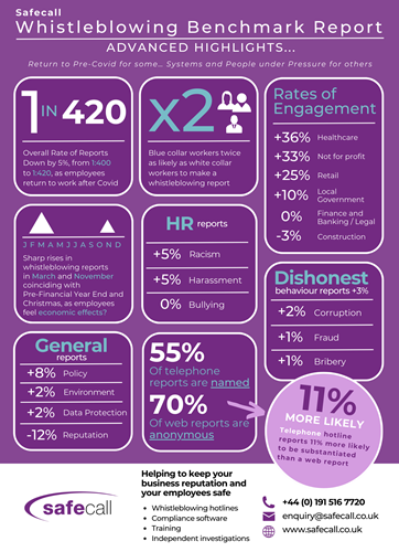 Whistleblowing Benchmark Report Highlights English